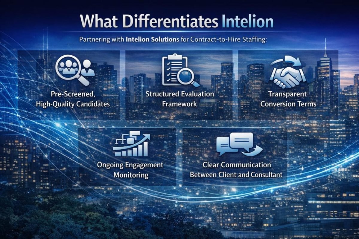 patnering-with-intelion-contract-hire